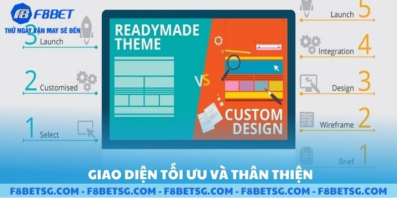 Giao diện tối ưu và thân thiện