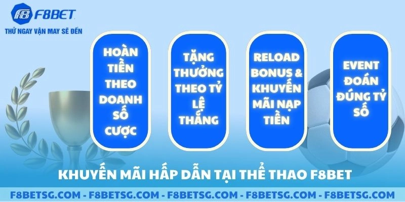 Khuyến mãi hấp dẫn tại Thể Thao F8BET